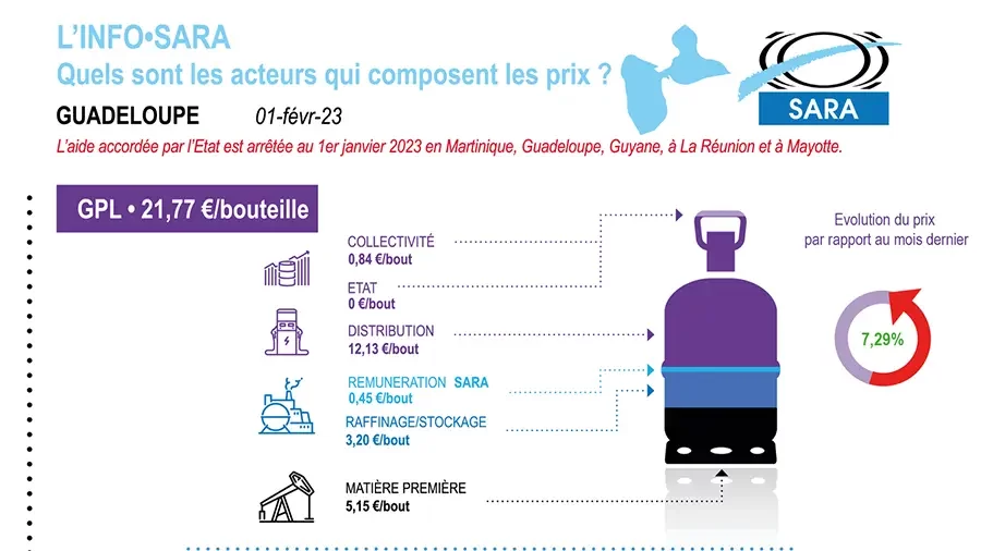 infographiefev-23 copie