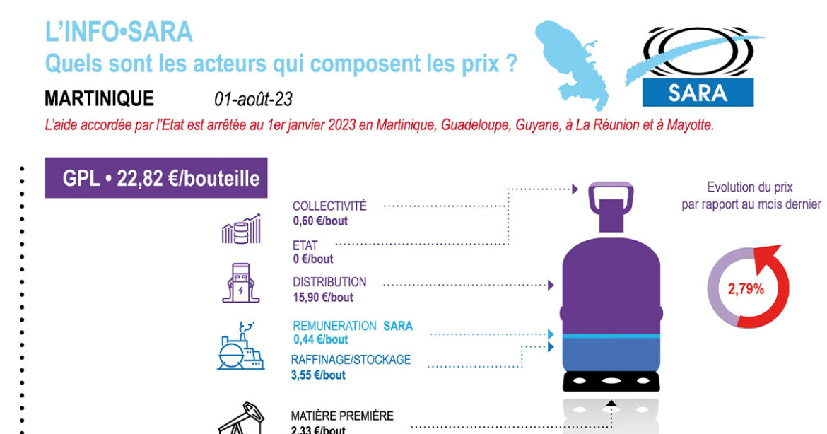 infographie-juillet-23