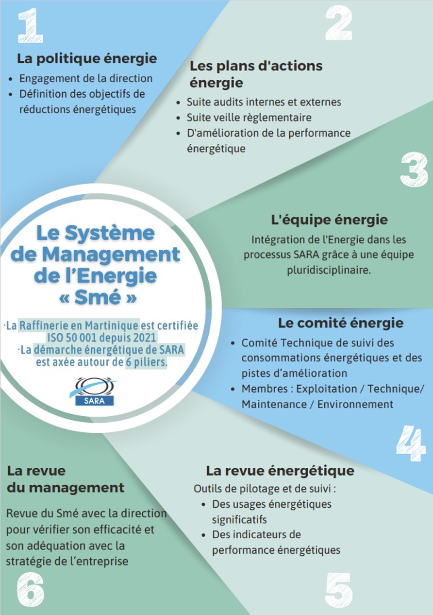 Comment s’organise le Smé