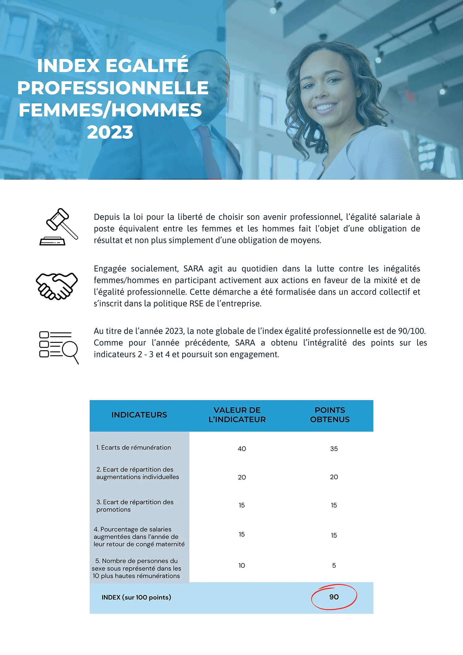 Index Egalité PROFESSIONNELLE FEMMESHOMMES 2023 copie