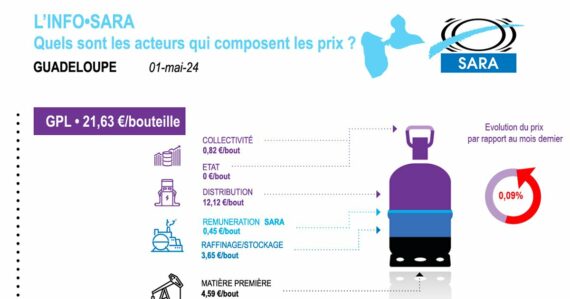 prixcarburant antillesguyane mai 2024
