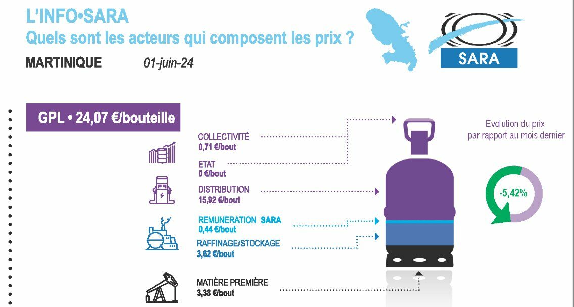 infographie sara antilles guyane juin 2024
